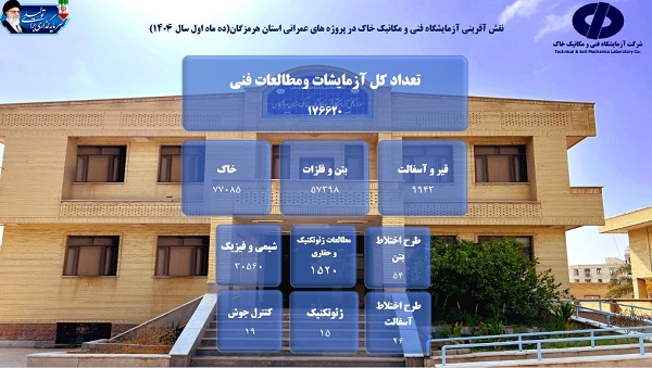 اطلاع‌ نگاشت شرکت آزمایشگاه فنی و مکانیک خاک در پروژهای عمرانی استان هرمزگان